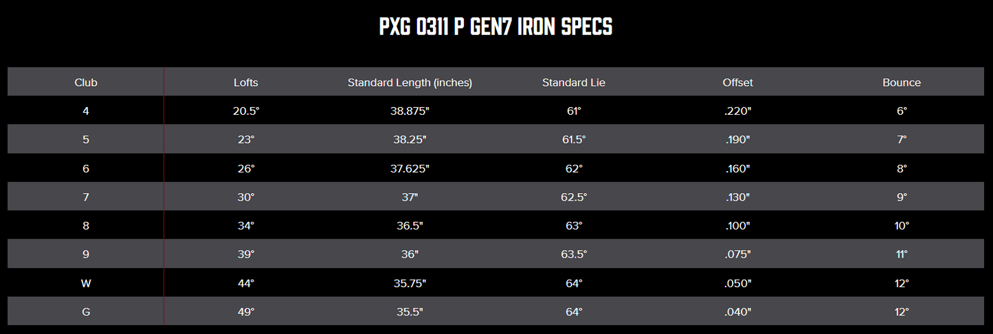 PXG 0311 P GEN-7 CHROME STEEL IRONS