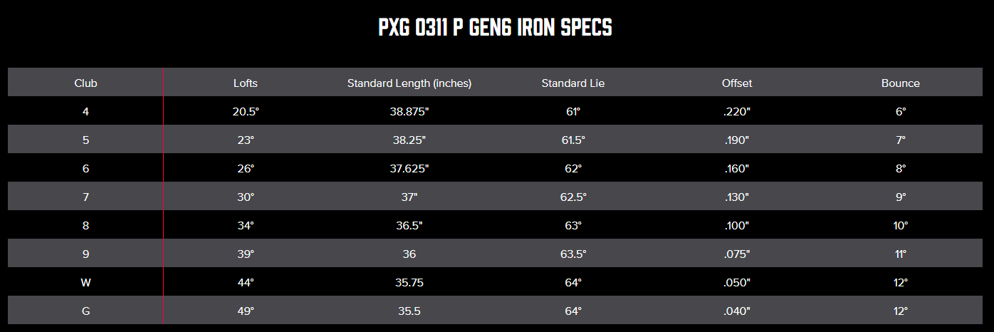 PXG 0311 P GEN-6 DOUBLE CHROME #5-9P IRON (HEAD ONLY - 6PCS)