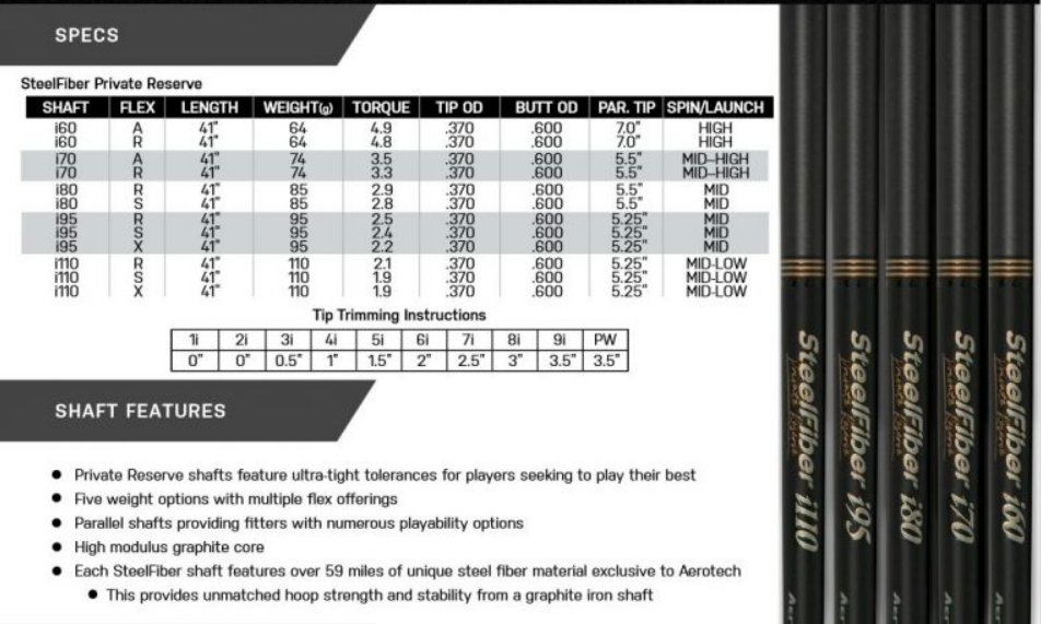PXG AEROTECH STEELFIBER BLACK LABEL PRIVATE RESERVE PARALLEL IRON SHAF