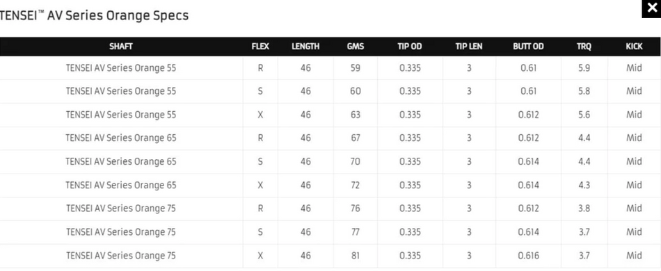 MITSUBISHI CHEMICAL TENSEI AV ORANGE WITH XLINK TECH SHAFT
