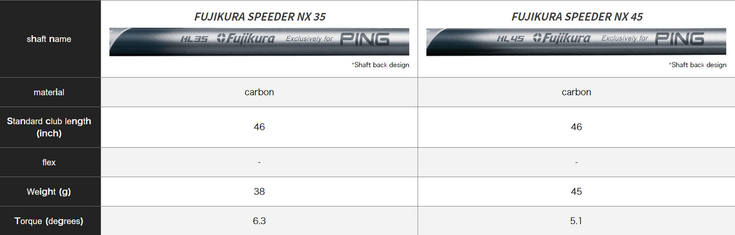 PING G430 MAX 10K HL DRIVER (Speeder NX 35/45)