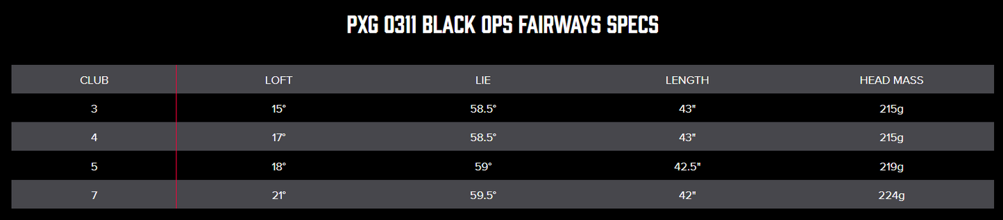 PXG 0311 BLACK OPS FAIRWAY (HEAD ONLY)