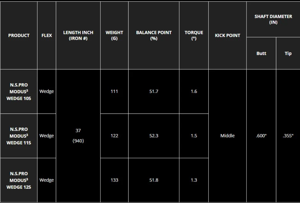 NS PRO MODUS3 WEDGE (TAPER) SHAFT