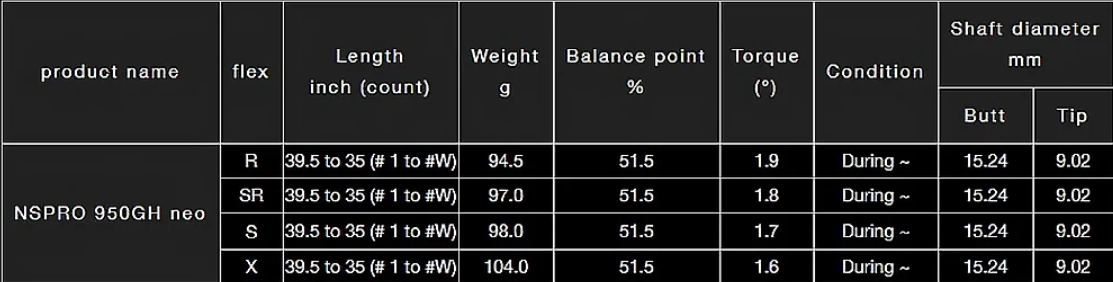 N.S.PRO 950 GH NEO (TAPER) IRON SHAFT (5-9PW)