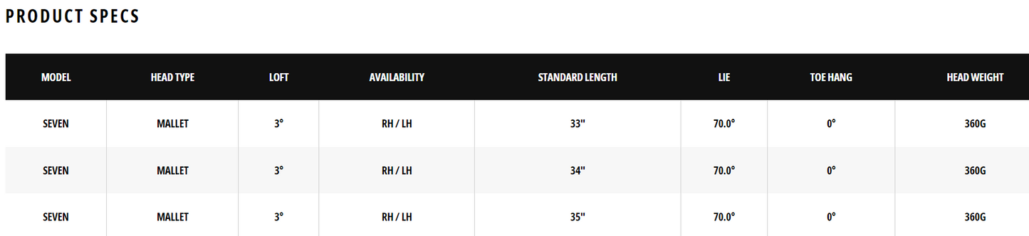 ODYSSEY AI-ONE MILLED DOT COLLECTION SEVEN T DB PUTTER