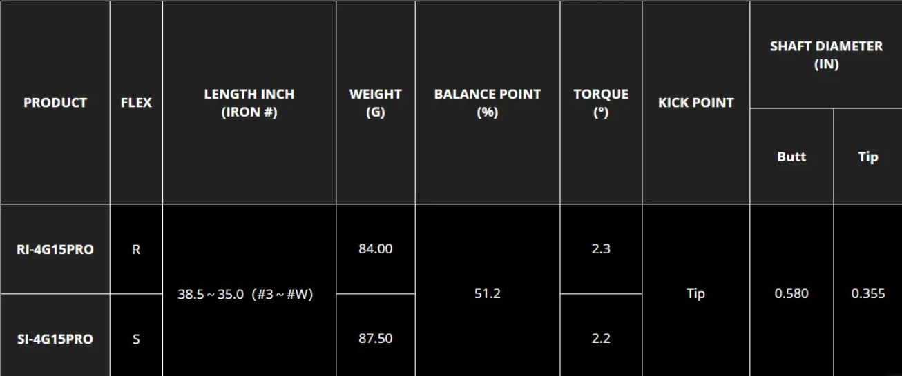 NS PRO ZELOS 8 SHAFT (5-9PW)