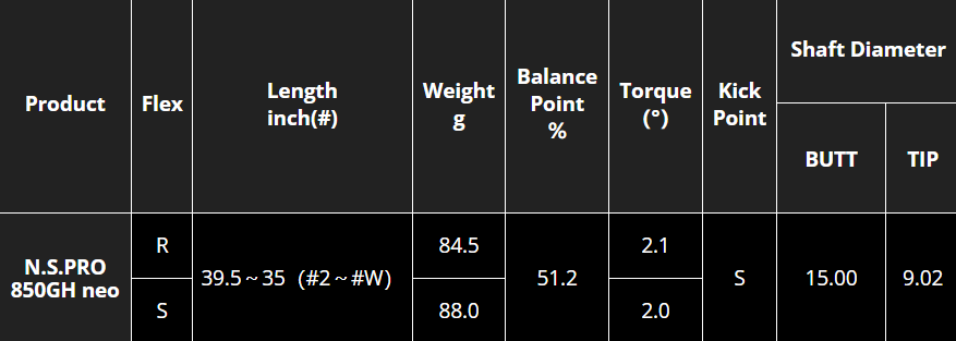 N.S.PRO 850GH NEO (TAPER) IRON SHAFT