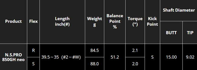 N.S.PRO 850GH NEO (TAPER) IRON SHAFT