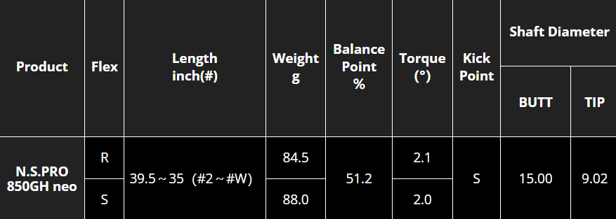 N.S PRO 850GH NEO (TAPER) IRON SHAFT (#5-9PW)
