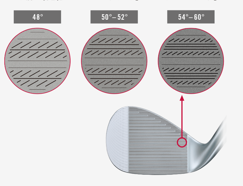 CLEVELAND RTX DEEP FORGED 2 WEDGES (KBS Tour Lite)