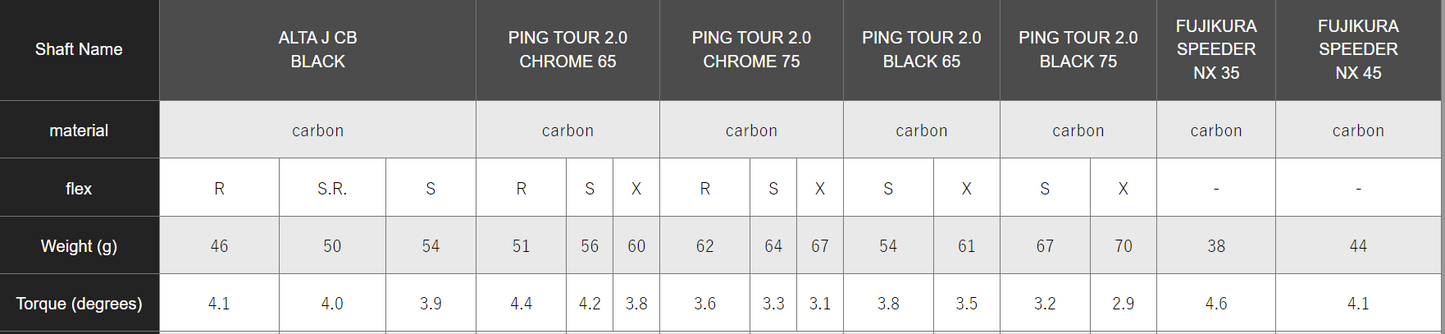 PING G430 SFT FAIRWAY WOOD (Speeder NX 35)