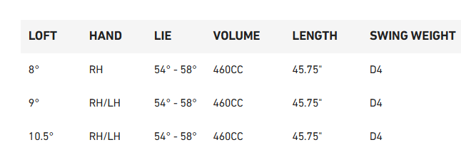 TAYLORMADE QI35 LS DRIVER