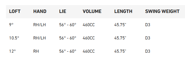 TAYLORMADE QI35 DRIVER (US Spec)