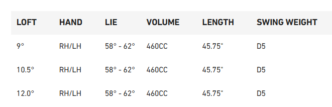 TAYLORMADE QI35 MAX DRIVER