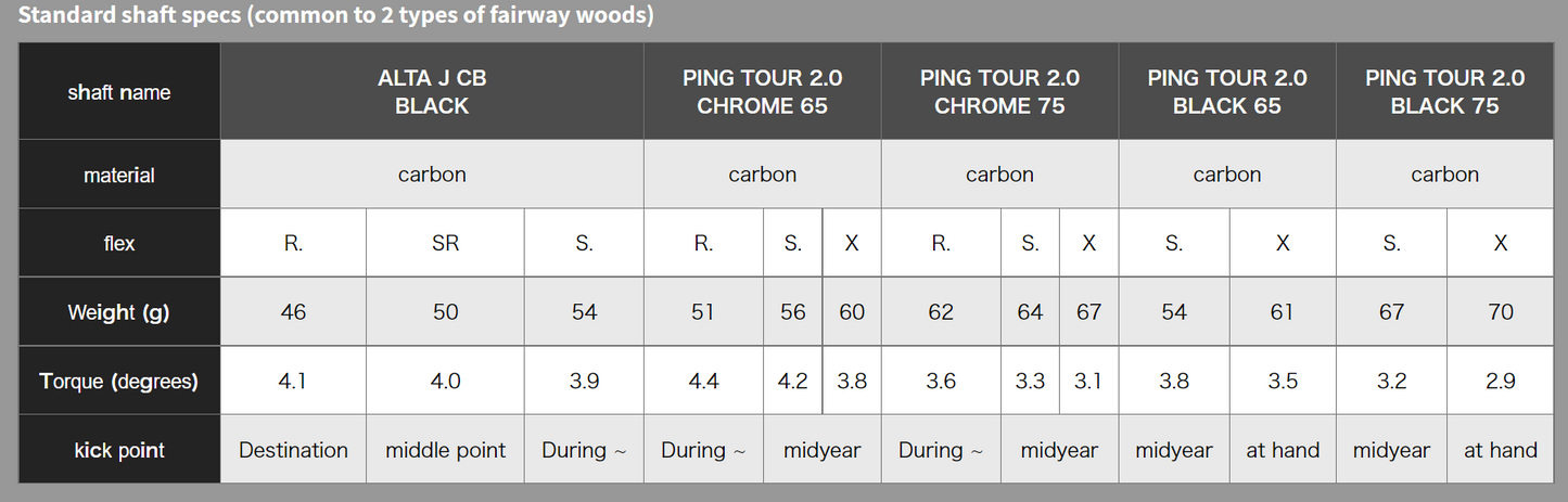 PING G430 SFT FAIRWAY WOOD (Alta JCB Black)