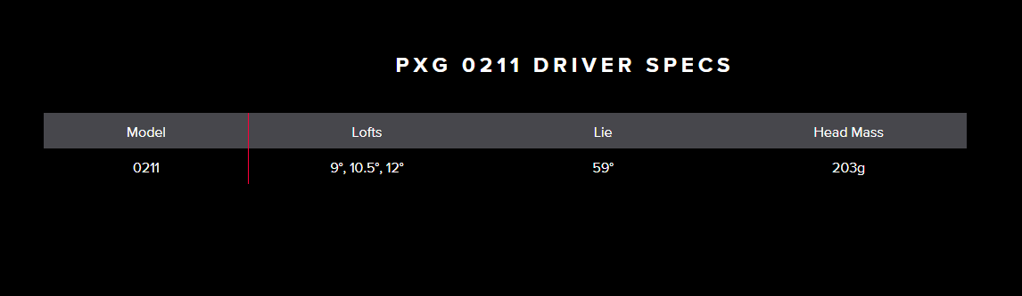 PXG 0211 DRIVER (HEAD ONLY)