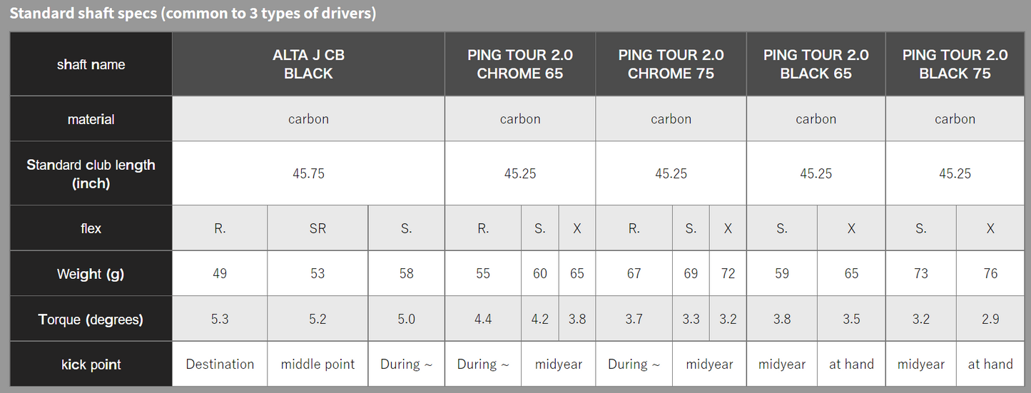 PING G430 SFT DRIVER (Alta J CB Black)