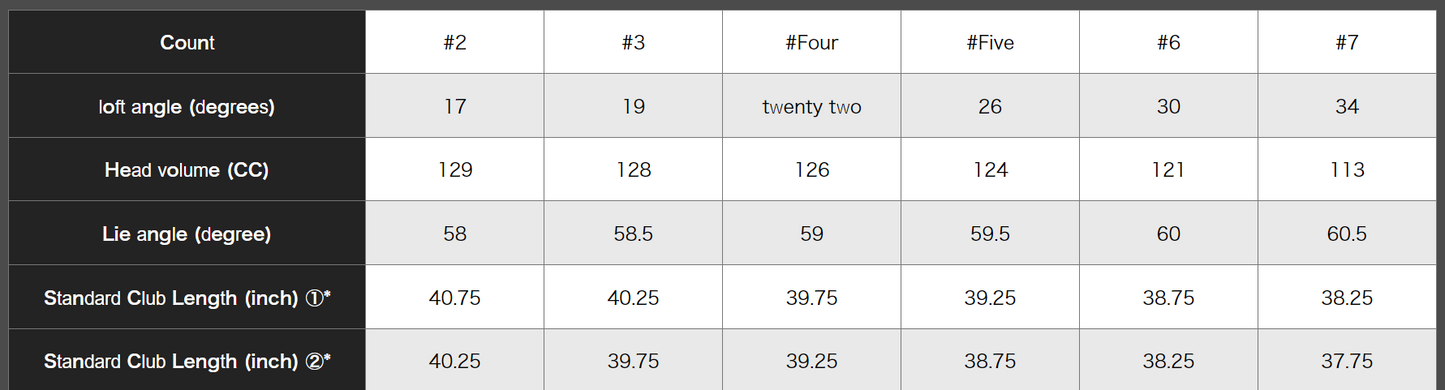 PING G430 HYBRID (Tour 2.0 Chrome)