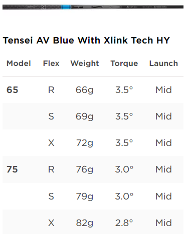 TITLEIST TSR3 HYBRID