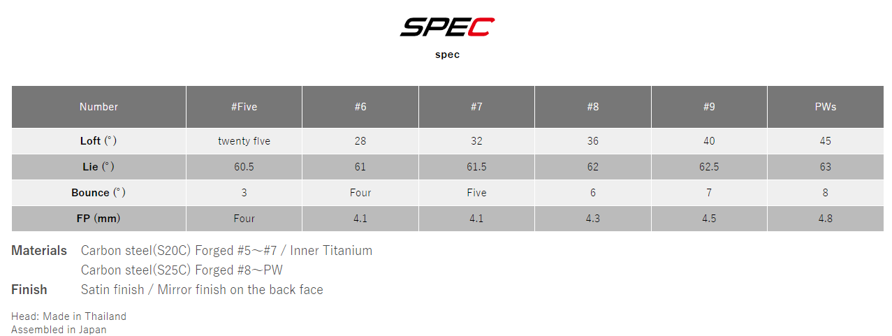 PROTO CONCEPT C-01 FORGED IRON (HEAD ONLY - 6PCS)