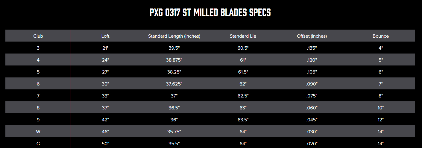 PXG 0317 ST MILLED BLADES CHROME #5-9P IRON (HEAD ONLY - 6PCS)