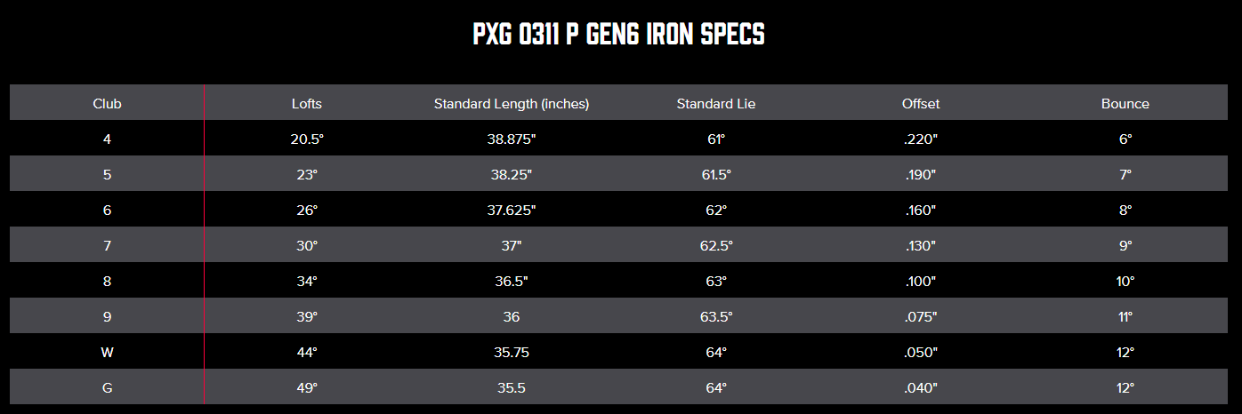 PXG 0311 P GEN-6 CHROME #5-9W IRON (HEAD ONLY - 6PCS)